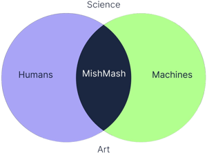 Mish Mash